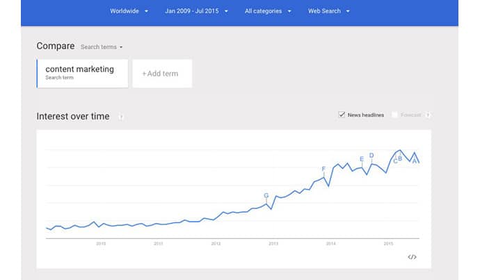 Google Tends content marketing growth