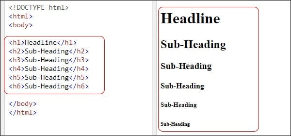Sub-Headings are an element of a perfect blog post
