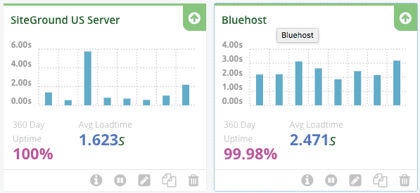 Bluehost performance vs SiteGround's