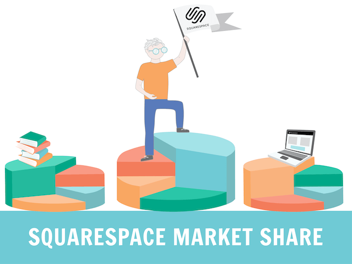 Sqaurespace Market Share 