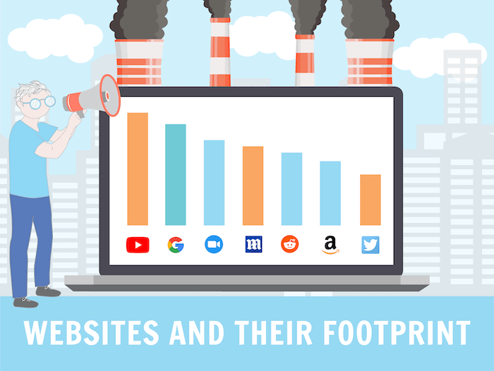 websites co2 footprint